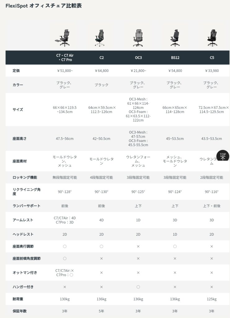 FlexiSpot オフィスチェア比較表